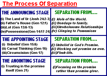 Stages Of Divorce Chart